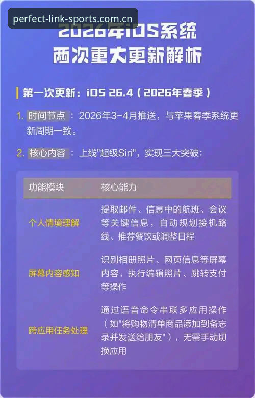 完美体育iOS版2026最新版本深度分析：技术创新如何重塑移动赛事体验