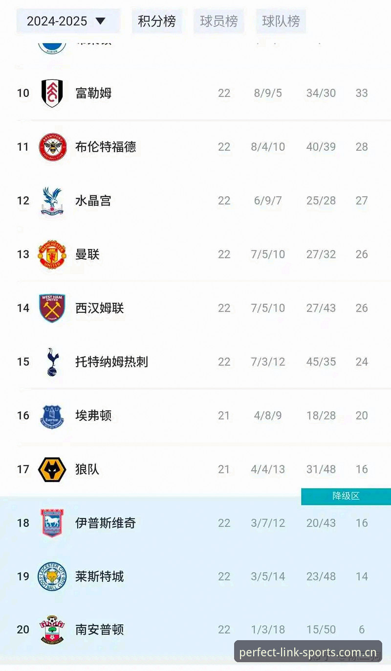 完美体育官方下载安装教程 为什么曼联末轮对阵布莱顿的比赛值得关注?